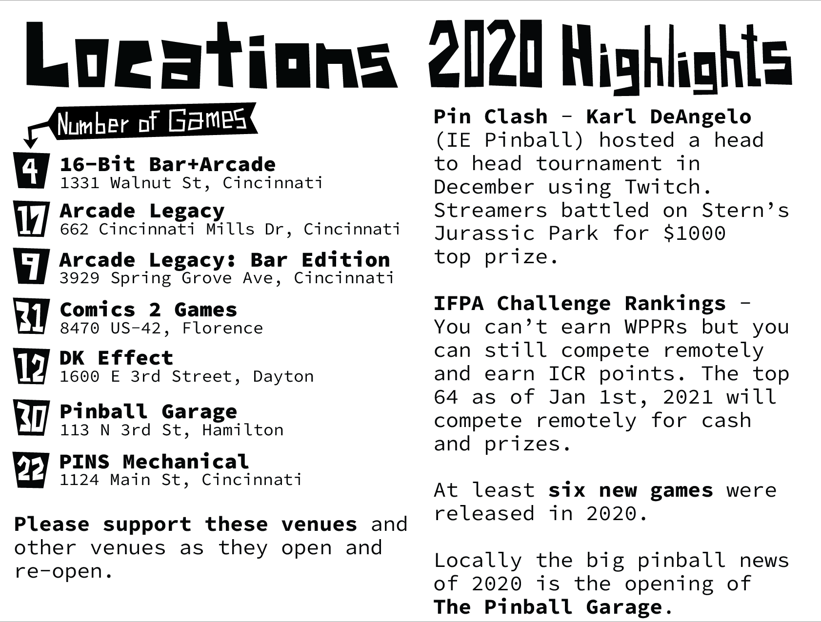 Pin Headz - Issue 13 - Page 6-7 (of 8)