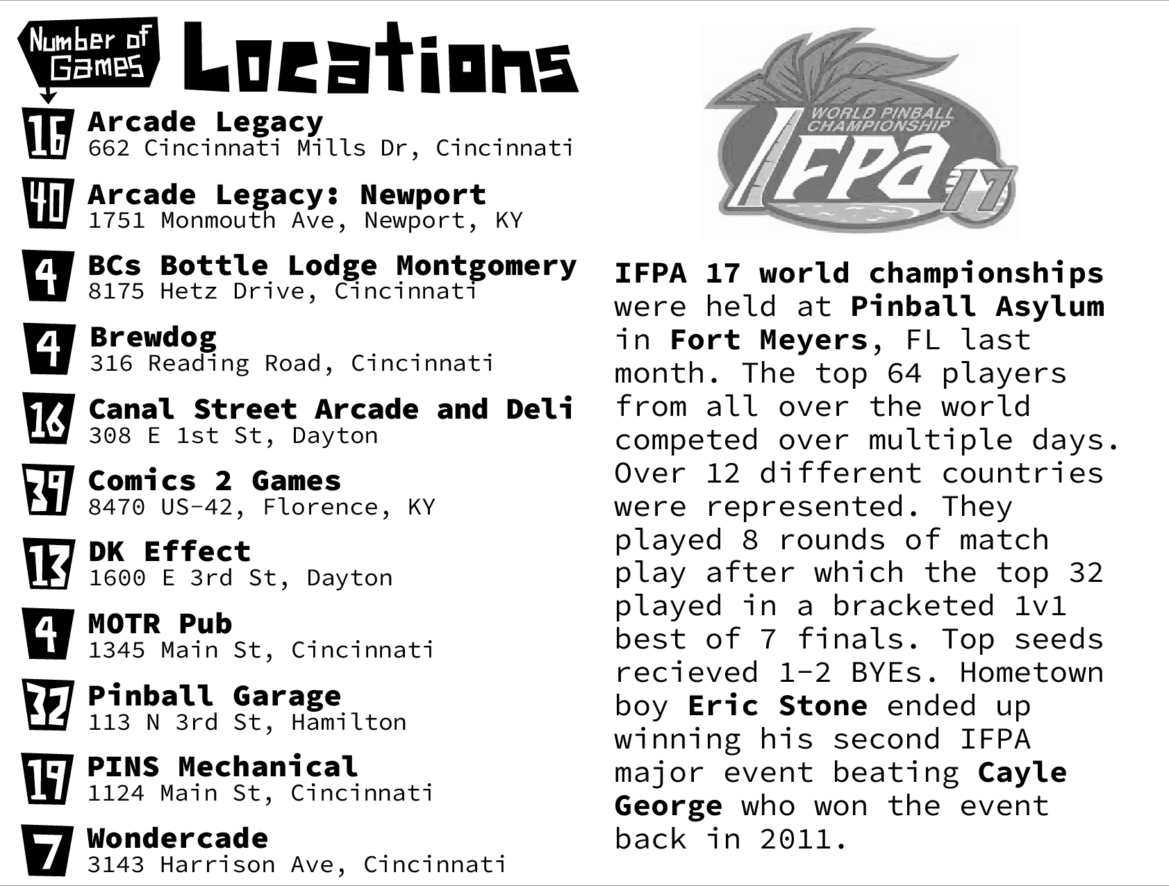 Pin Headz - Issue 30 - Page 6-7 (of 8)