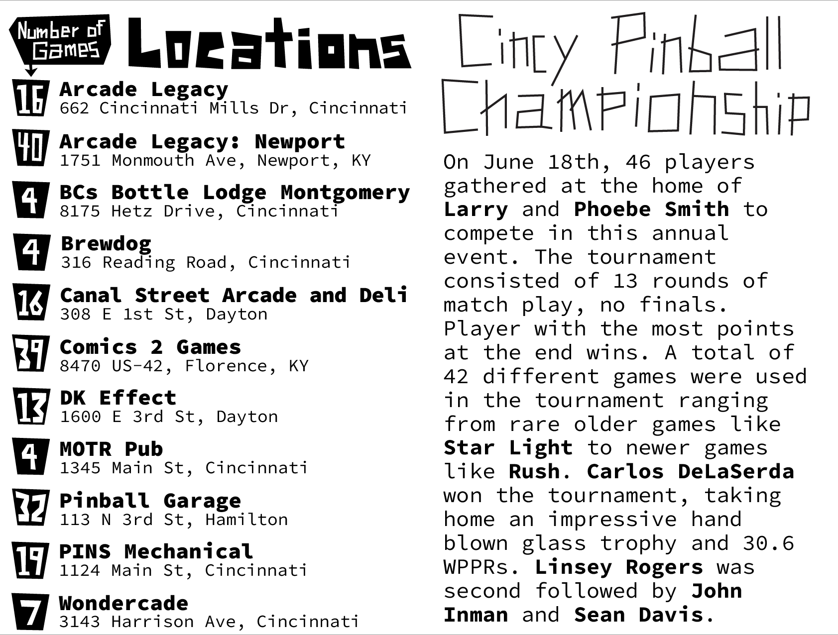 Pin Headz - Issue 31 - Page 6-7 (of 8)