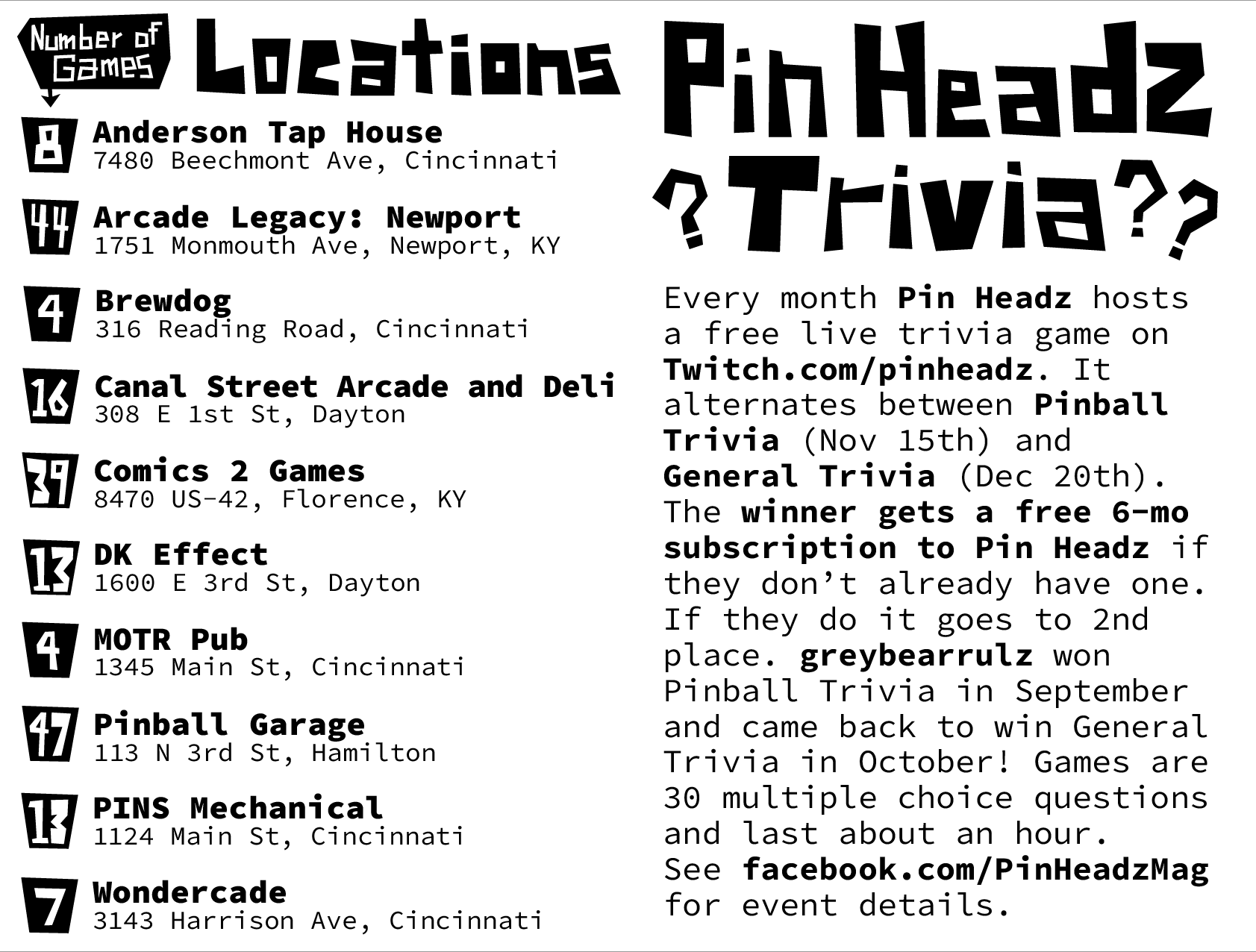 Pin Headz - Issue 35 - Page 6-7 (of 8)